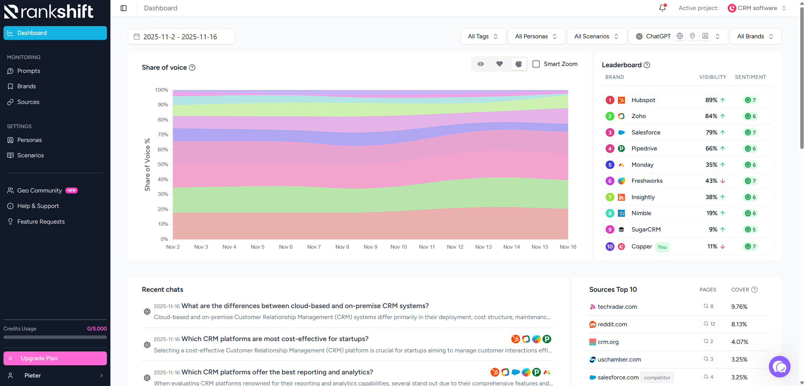 Rankshift ChatGPT Rank Tracker Dashboard