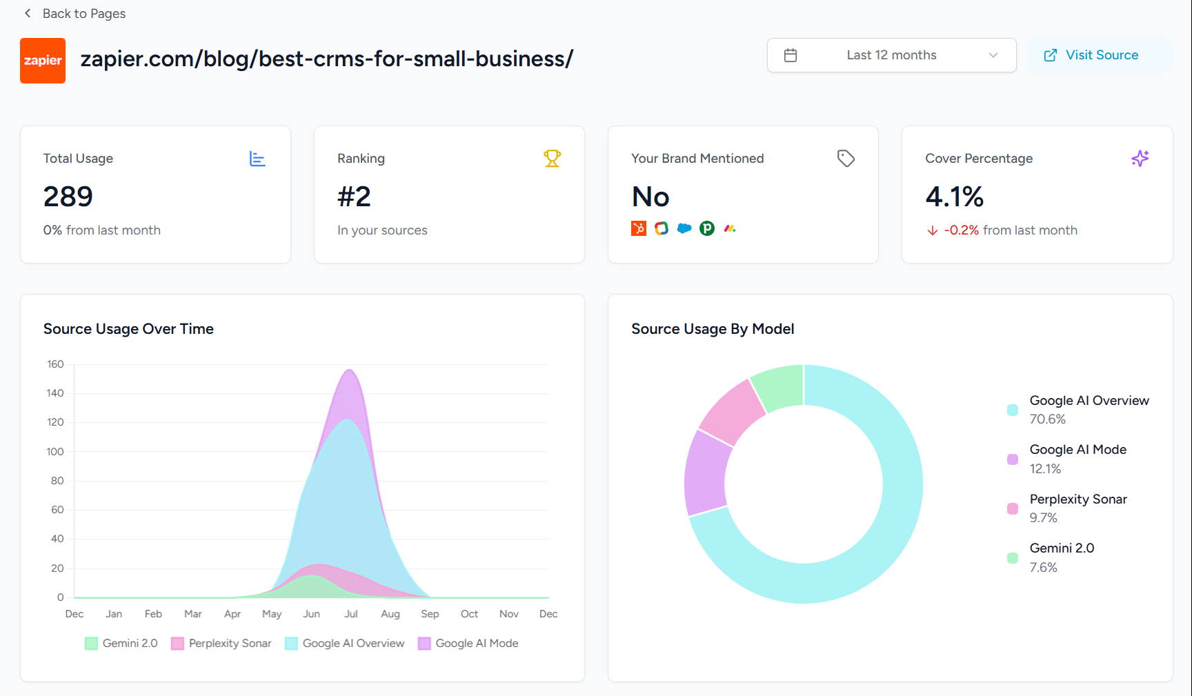 ChatGPT rank tracker analytics dashboard