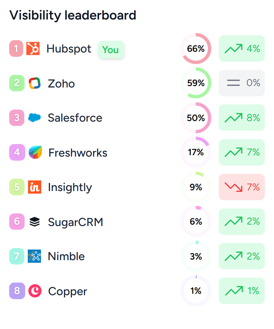 visibilityleaderboard