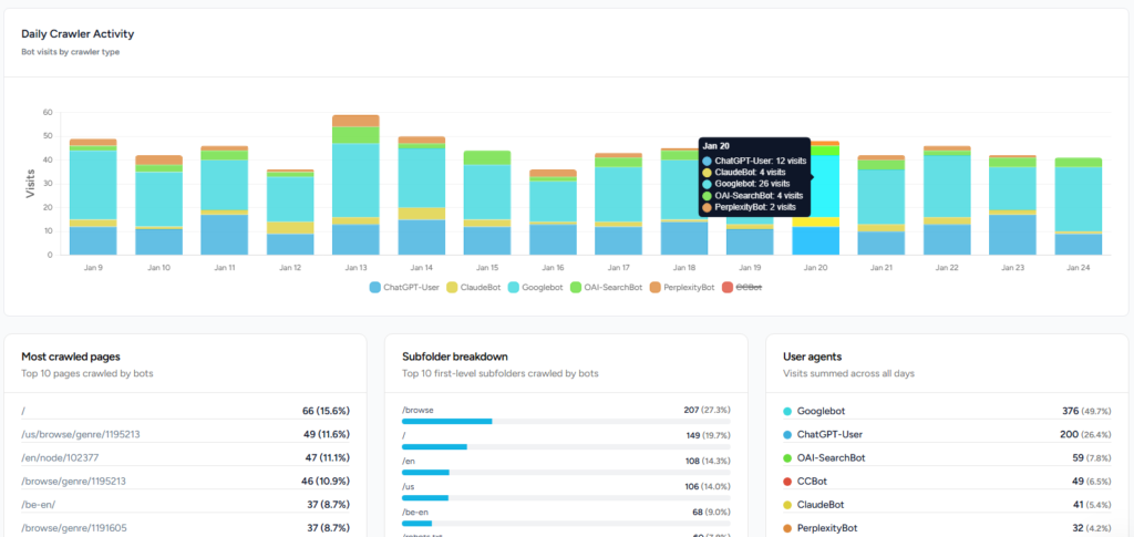 Rankshift log file analyzer dashboard