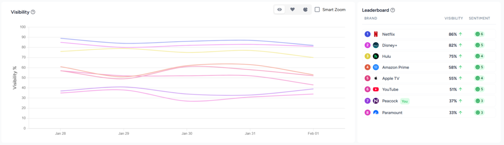 AI visibility metric