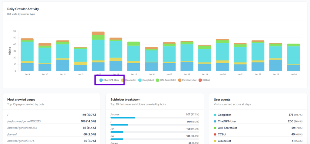 Example of log file analysis where ChatGPT-user agent is monitored in real-time.