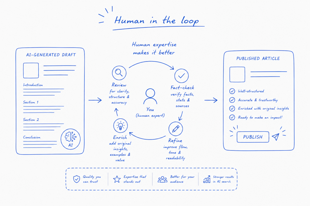 Human in the loop